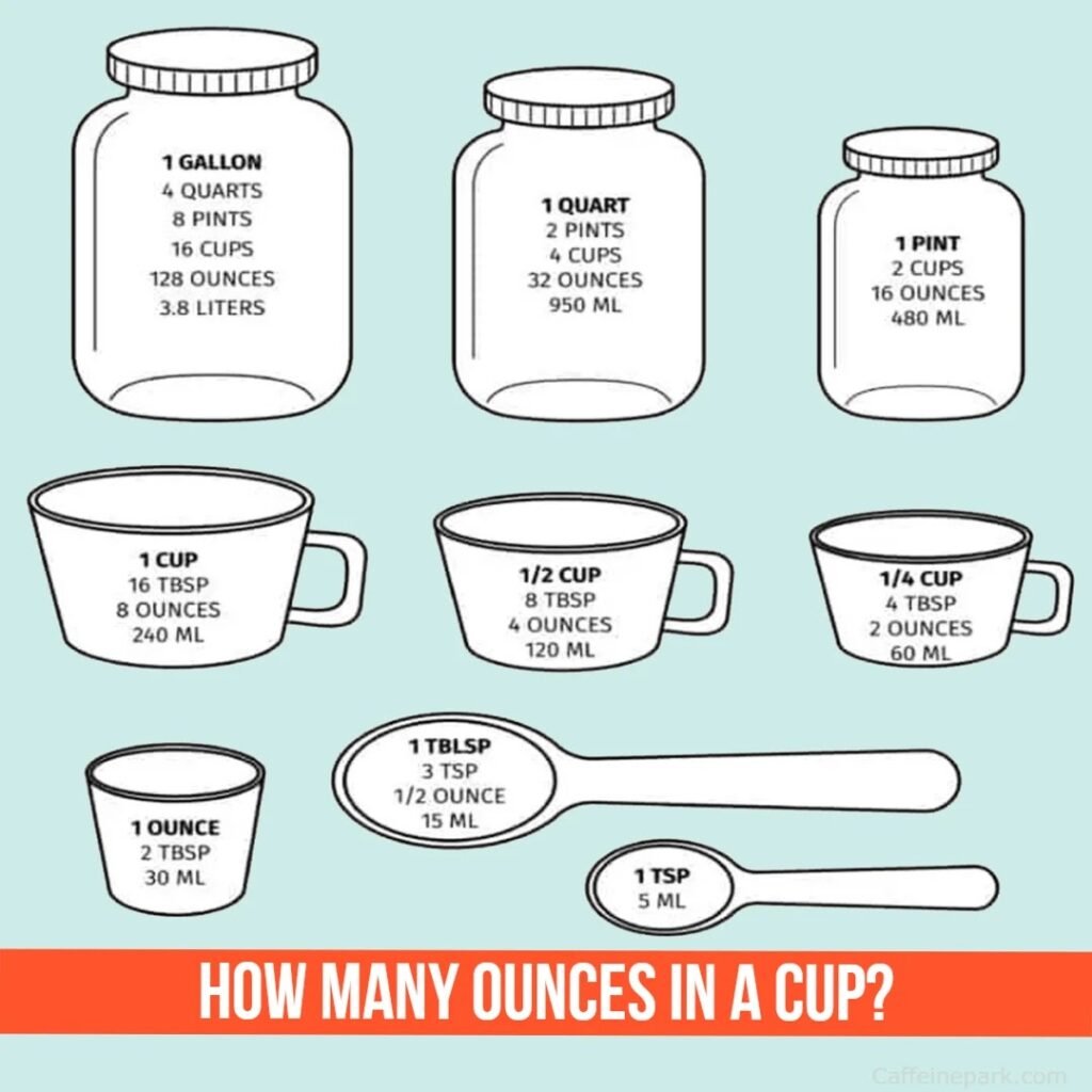 How many ounces in a cup?

The answer can be complicated because not all measurements are the same. Essentially, the result varies depending on the measurement of the substance. Converting liquid ingredients is simple, but the process becomes more complex when dealing with dry ingredients.