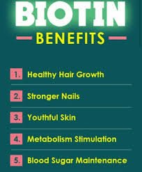 What Is Biotin