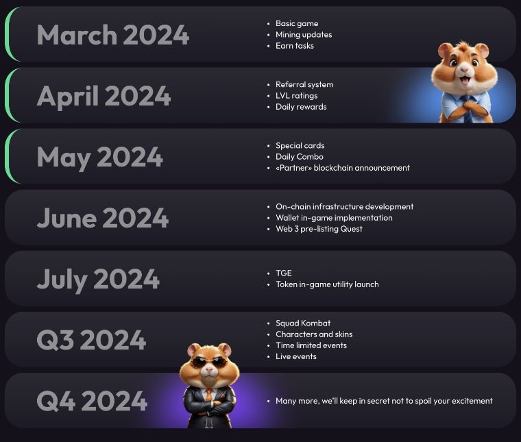 Hamster kombat Coin Price prediction